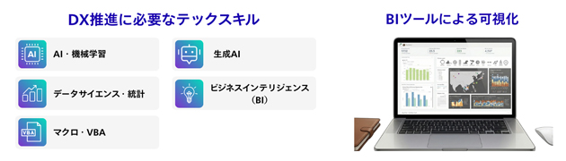 DX推進のに必要な技術