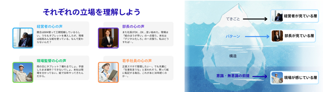 組織変革による現場のペーパーレス化