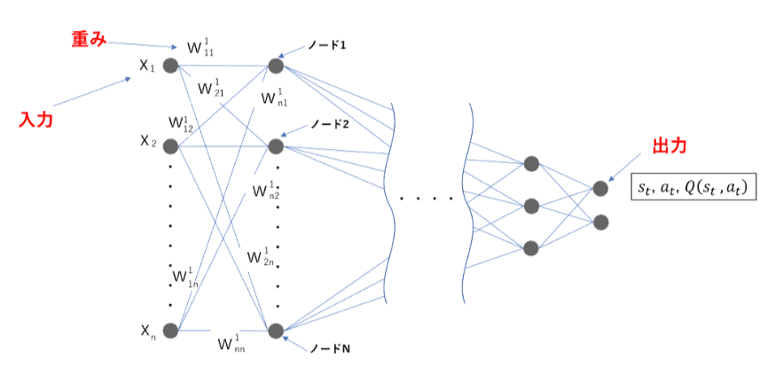 DQN (Deep Q-Network)の学習手順-5