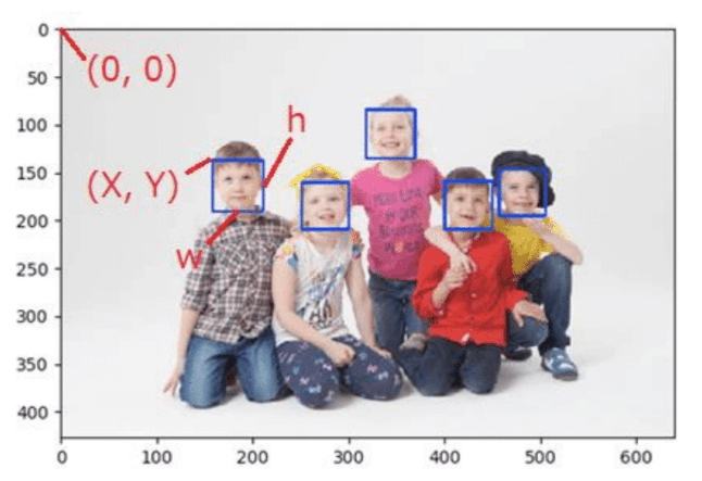 OpenCVで顔認識する方法4