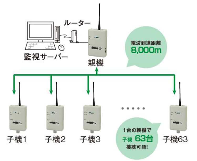 愛知県工場利益率30%以上の向上を実現した、最先端IoT工場を見よ！前半