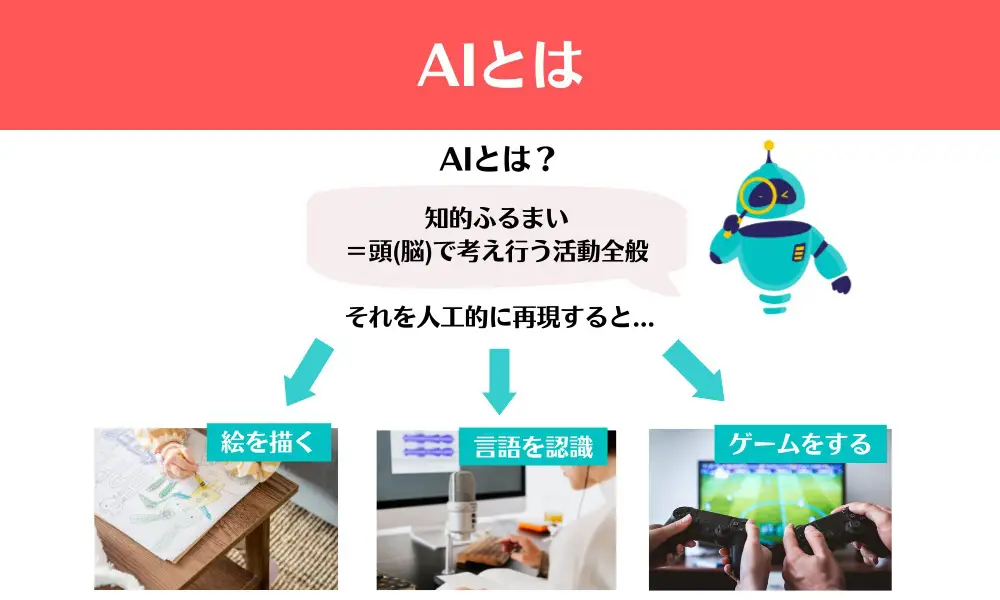 69 AI%E3%81%A8%E3%81%AF.jpg