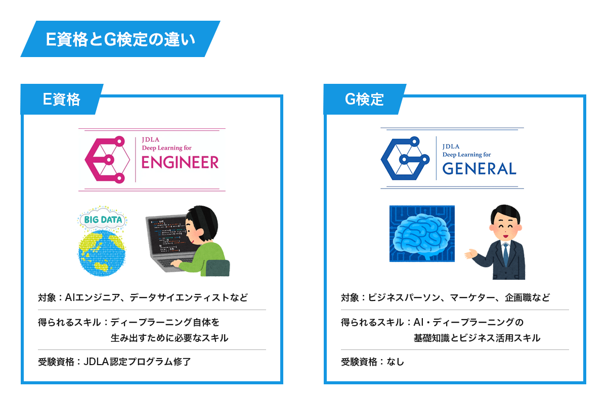 2026】E資格とは？難易度や試験内容・資格のメリットを徹底解説 |
