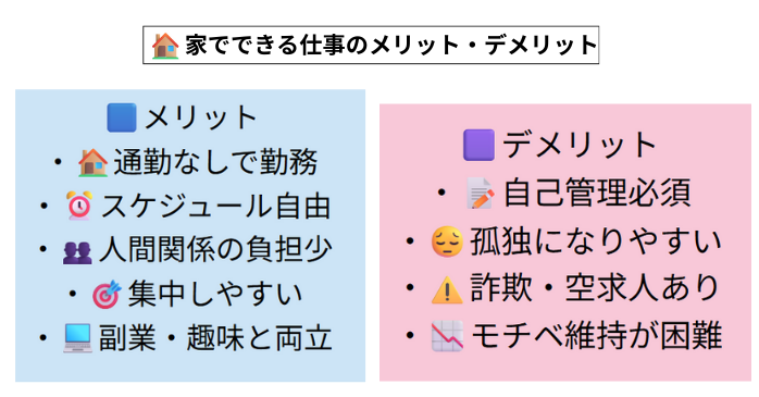 家でできる仕事のメリット・デメリット