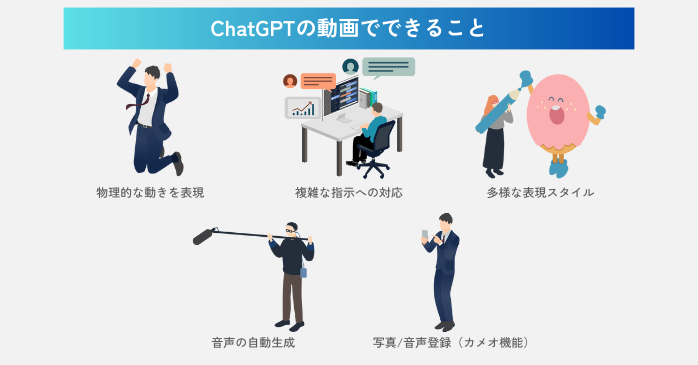 ChatGPTの動画でできること