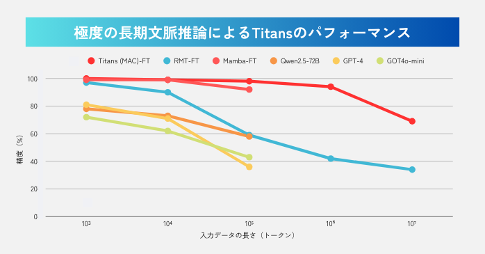トランスフォーマーを超えたTitansの実力