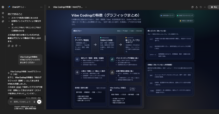 Vibe Codingにおける生成結果