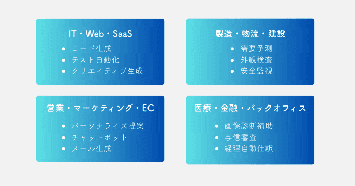【業種別】AI活用の代表例