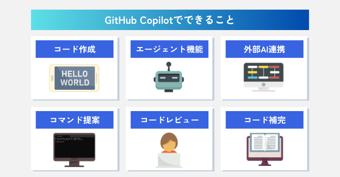 GitHub Copilotでできること