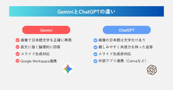 生成AIのGeminiとChatGPTの違い