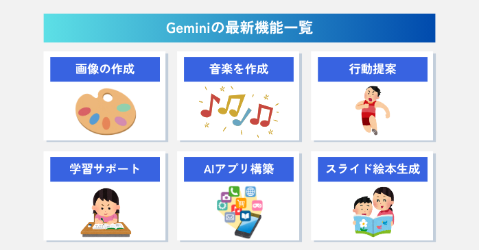 生成AI・Geminiの最新機能一覧